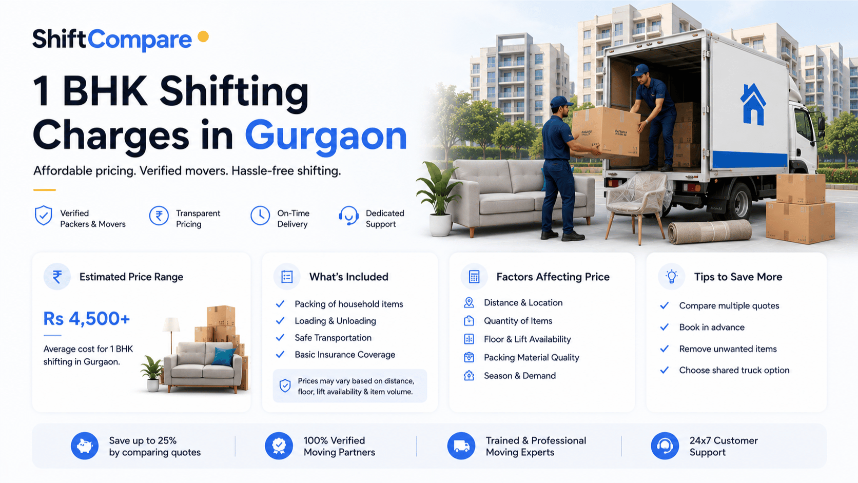 1 BHK shifting charges in Gurgaon for small flats and bachelor moves