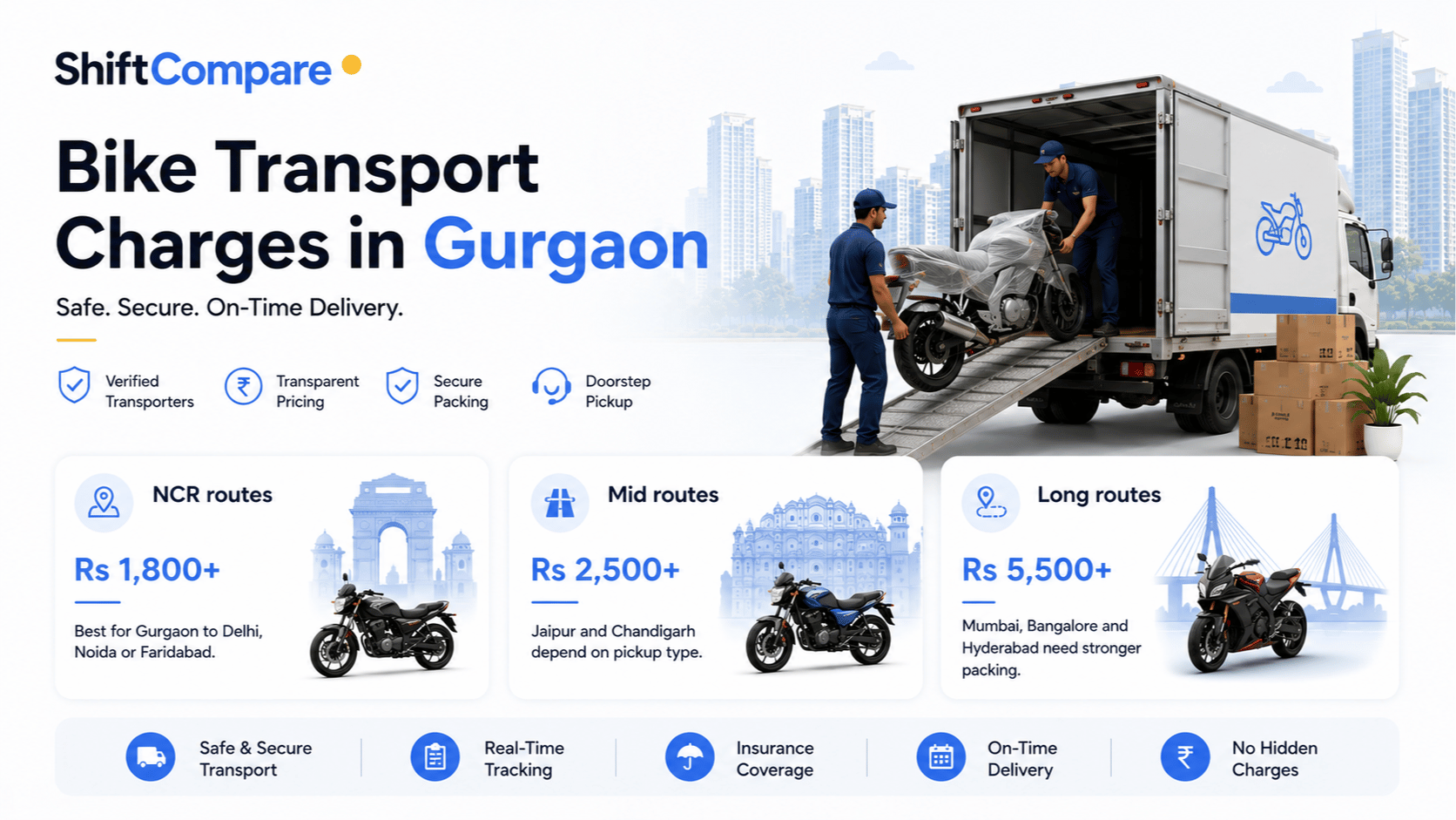 Bike transport charges from Gurgaon by route, bike type and packing