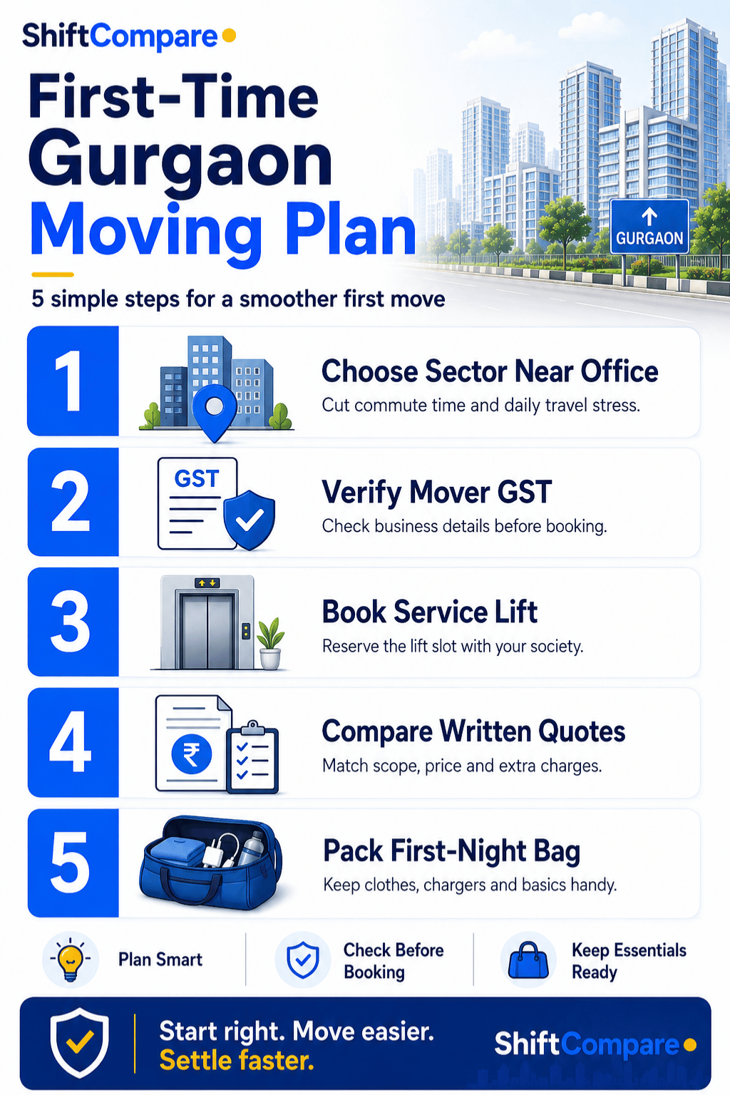 First-time Gurgaon moving plan with sector, GST, lift and quote checks