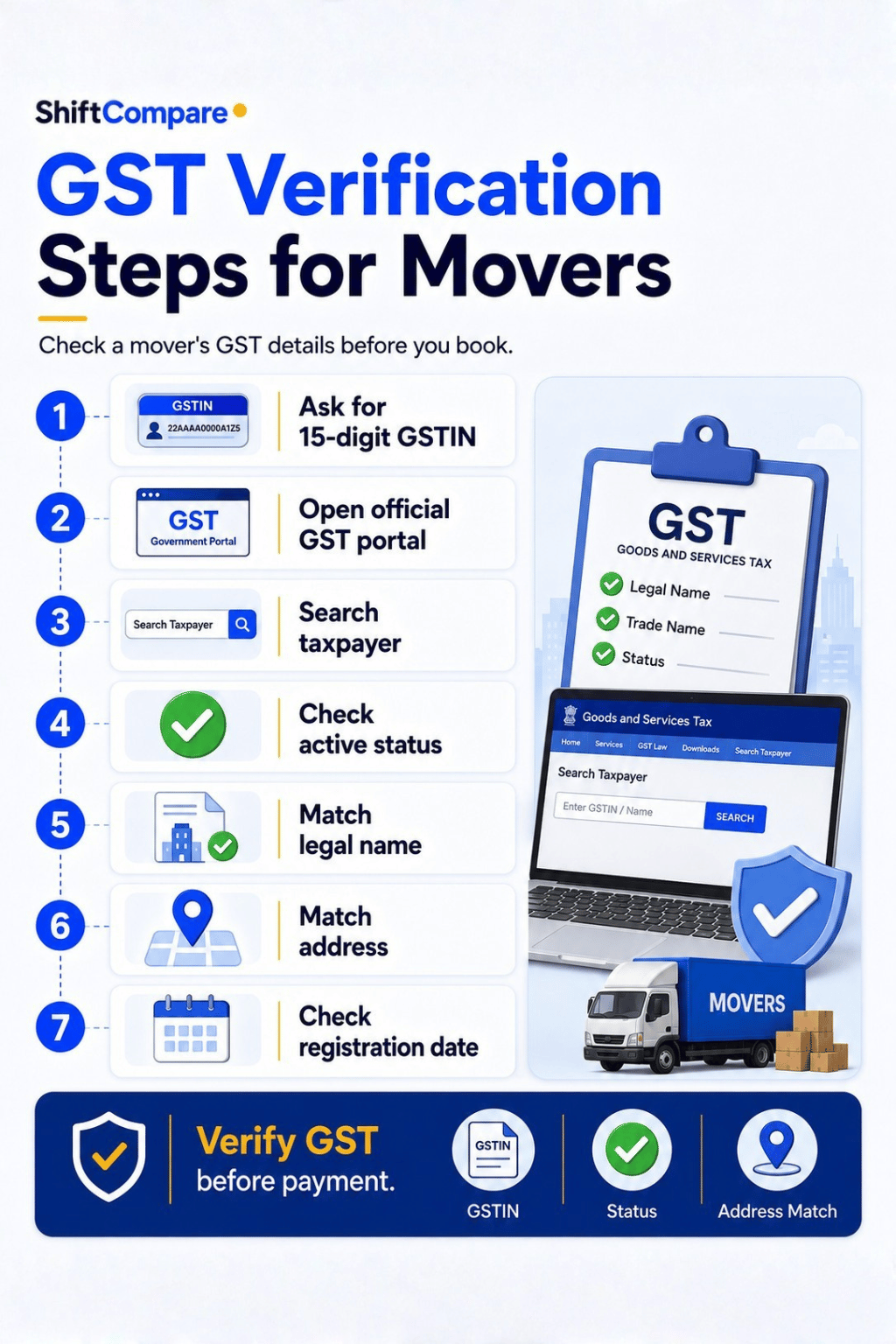 GST verification steps for checking packers and movers before booking