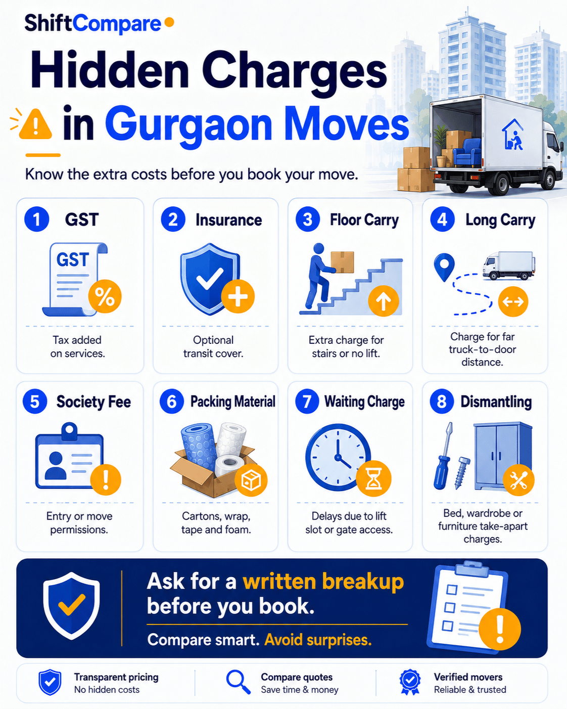 Hidden Gurgaon mover charges including GST, insurance, floor carry and waiting fees