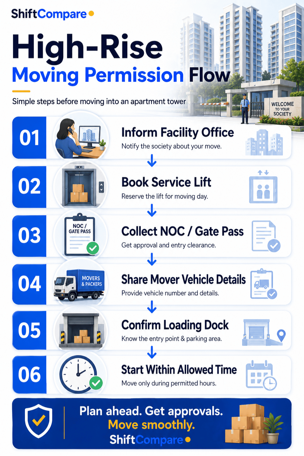 Gurgaon high-rise moving permission flow for service lift and gate pass approval