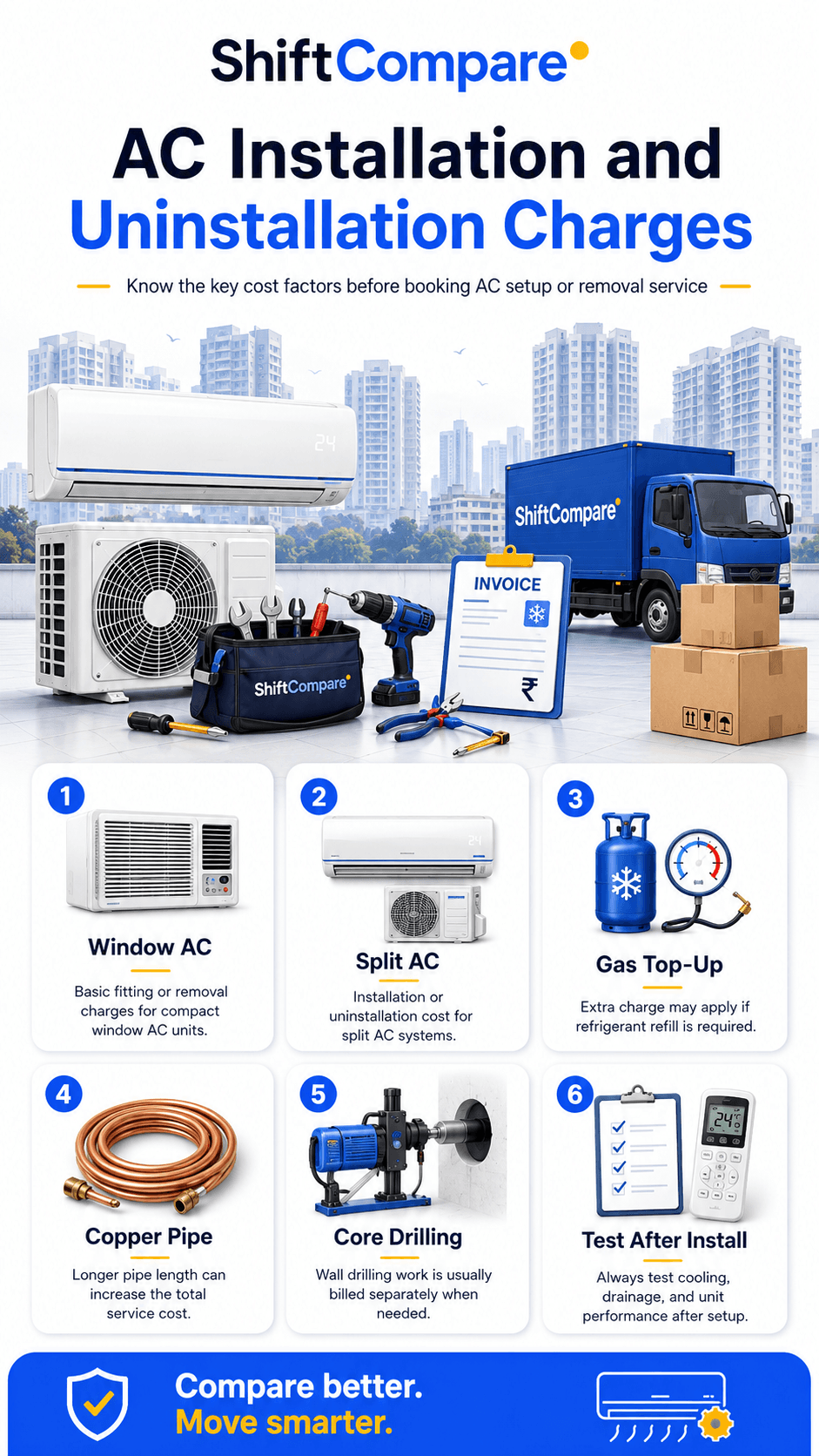 AC Installation and Uninstallation Charges | 2026