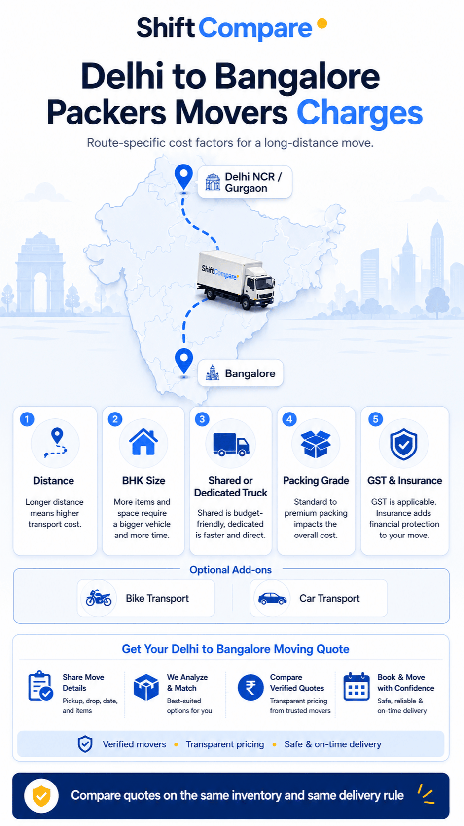 Delhi to Bangalore shifting charges infographic by BHK, truck mode and add-ons