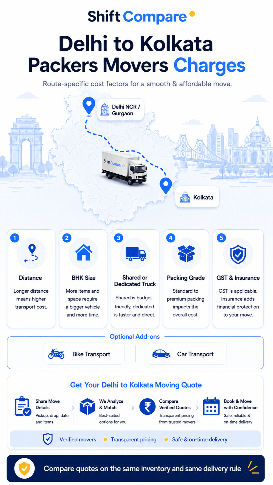 Delhi to Kolkata shifting charges infographic by BHK and truck mode