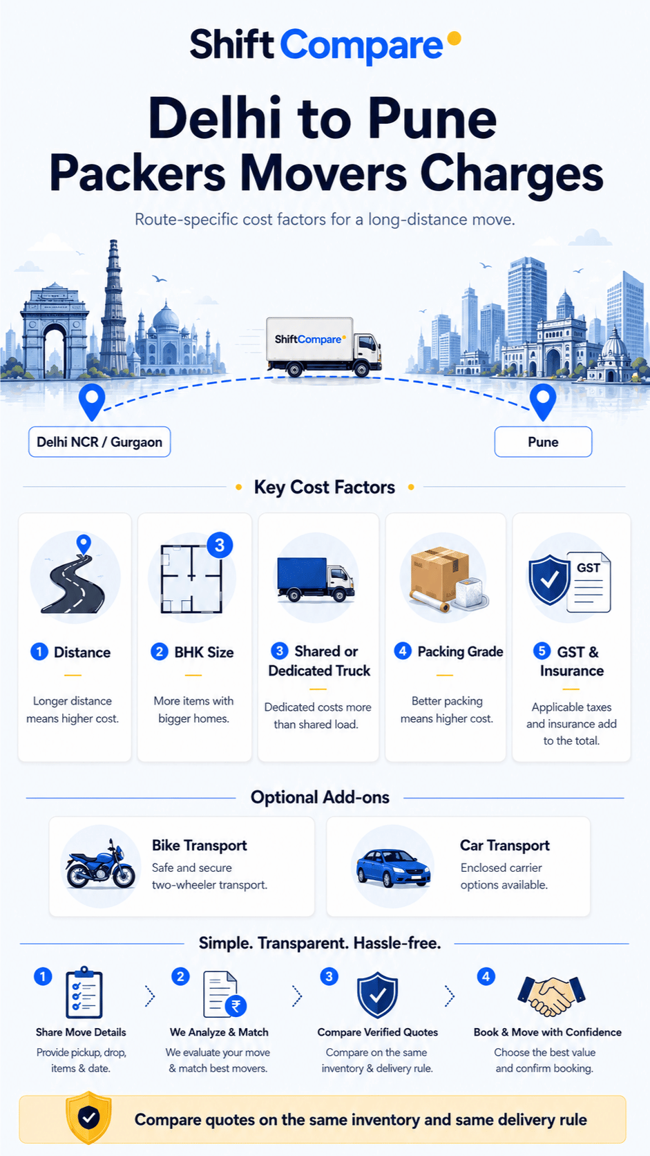 Delhi to Pune shifting charges infographic by BHK, truck and vehicle add-ons
