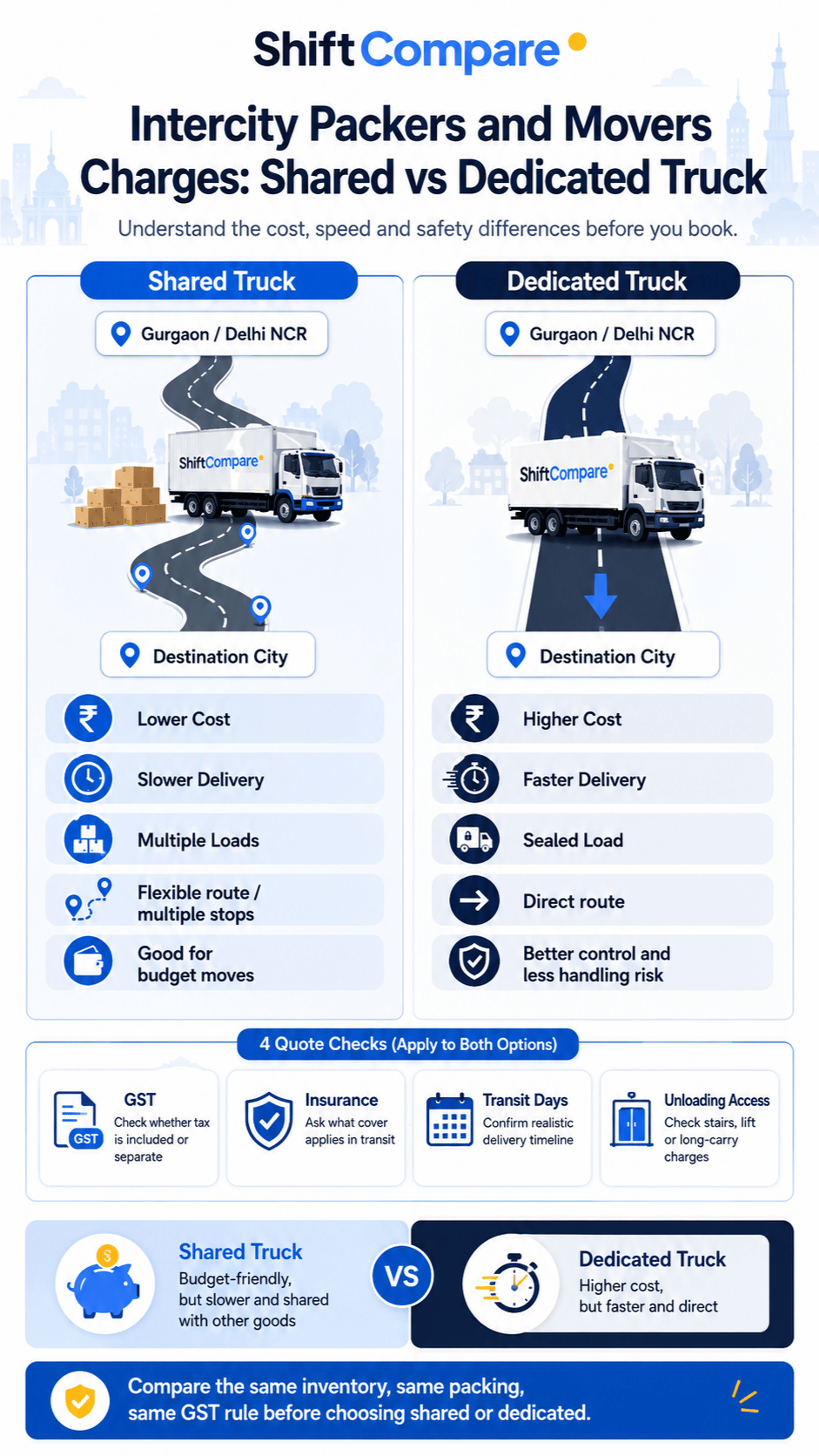 Intercity packers movers charges infographic for shared and dedicated truck options