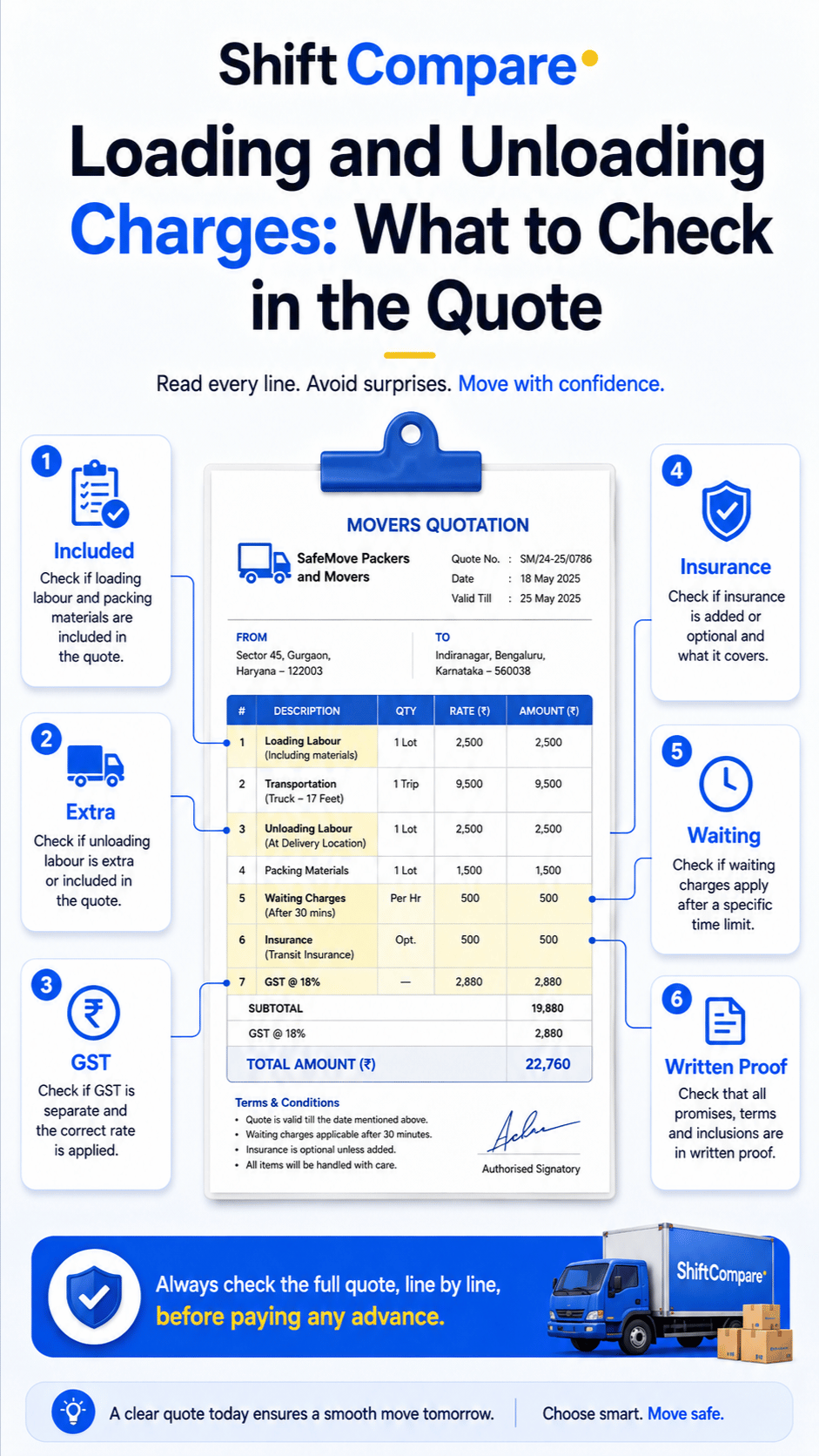 Loading and unloading charges infographic by crew, lift, floor and long carry