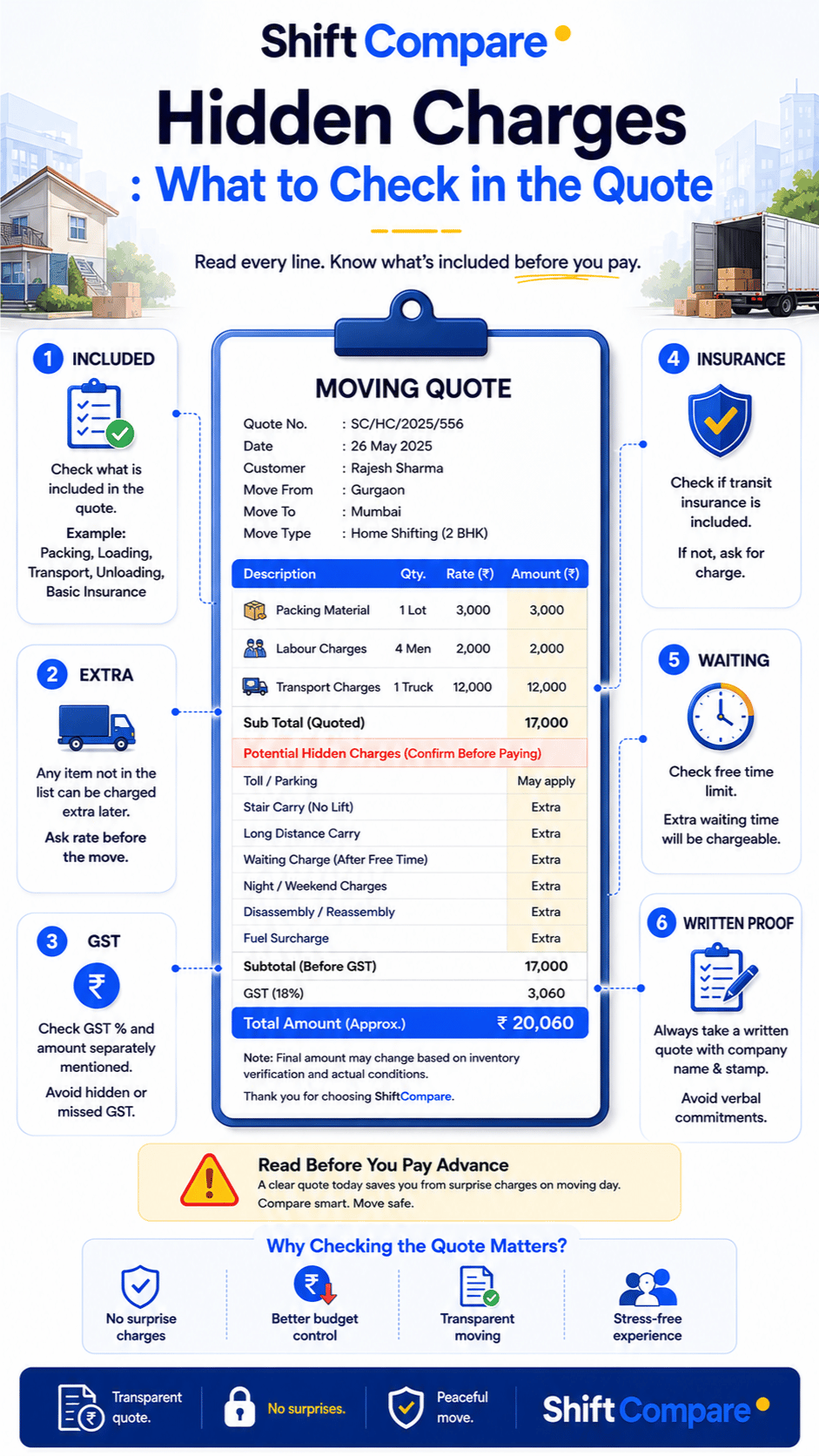 Packers movers hidden charges infographic with common moving bill traps