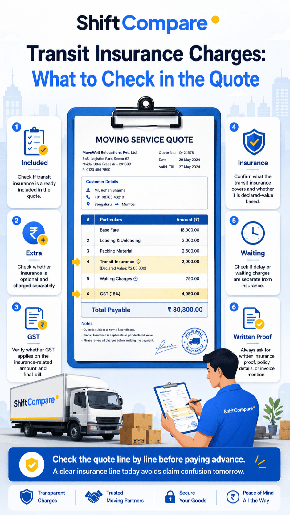 Transit insurance charges infographic by declared value, premium and claim proof