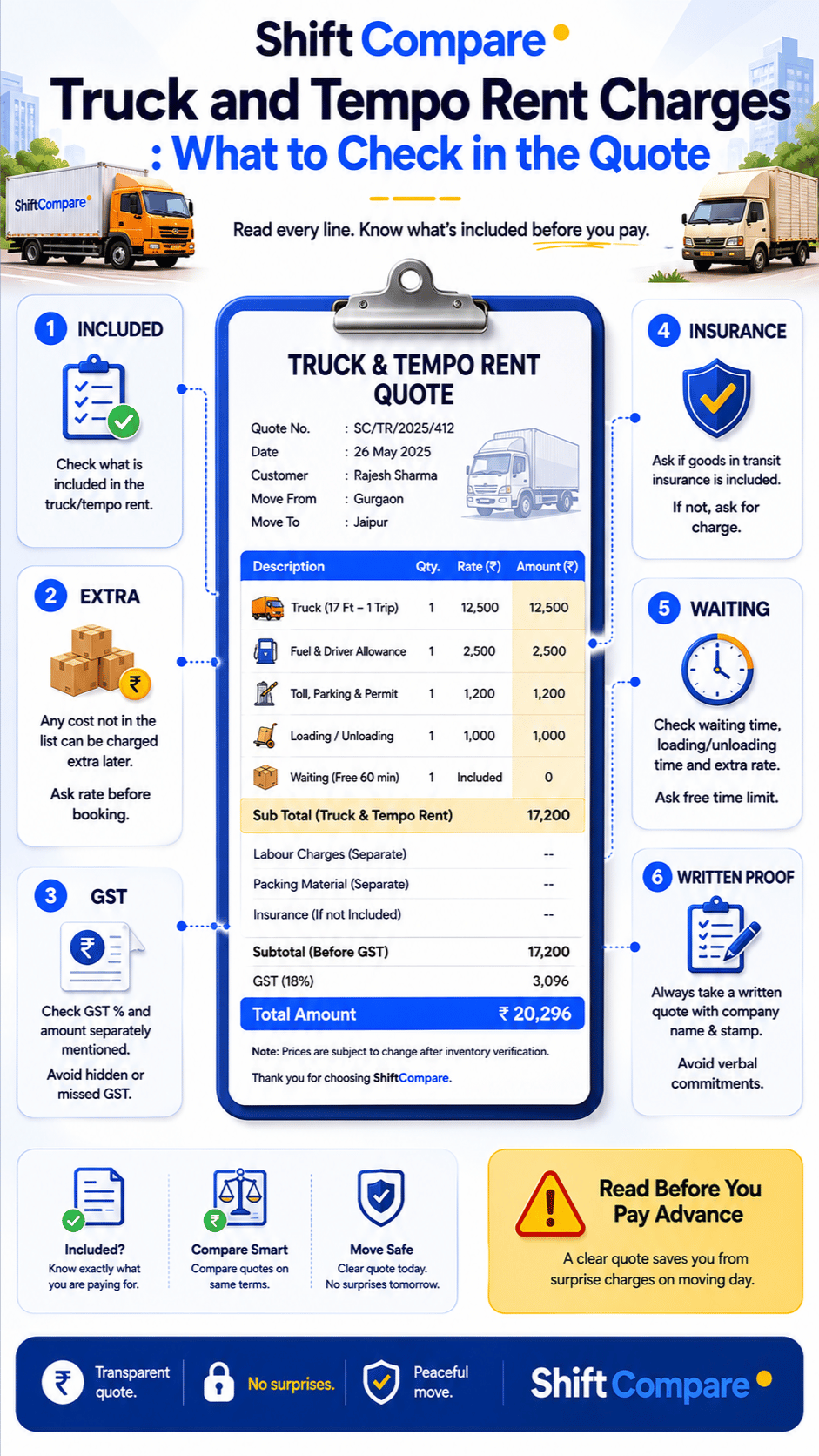 Truck and tempo rent charges infographic for shifting by vehicle size and helper scope
