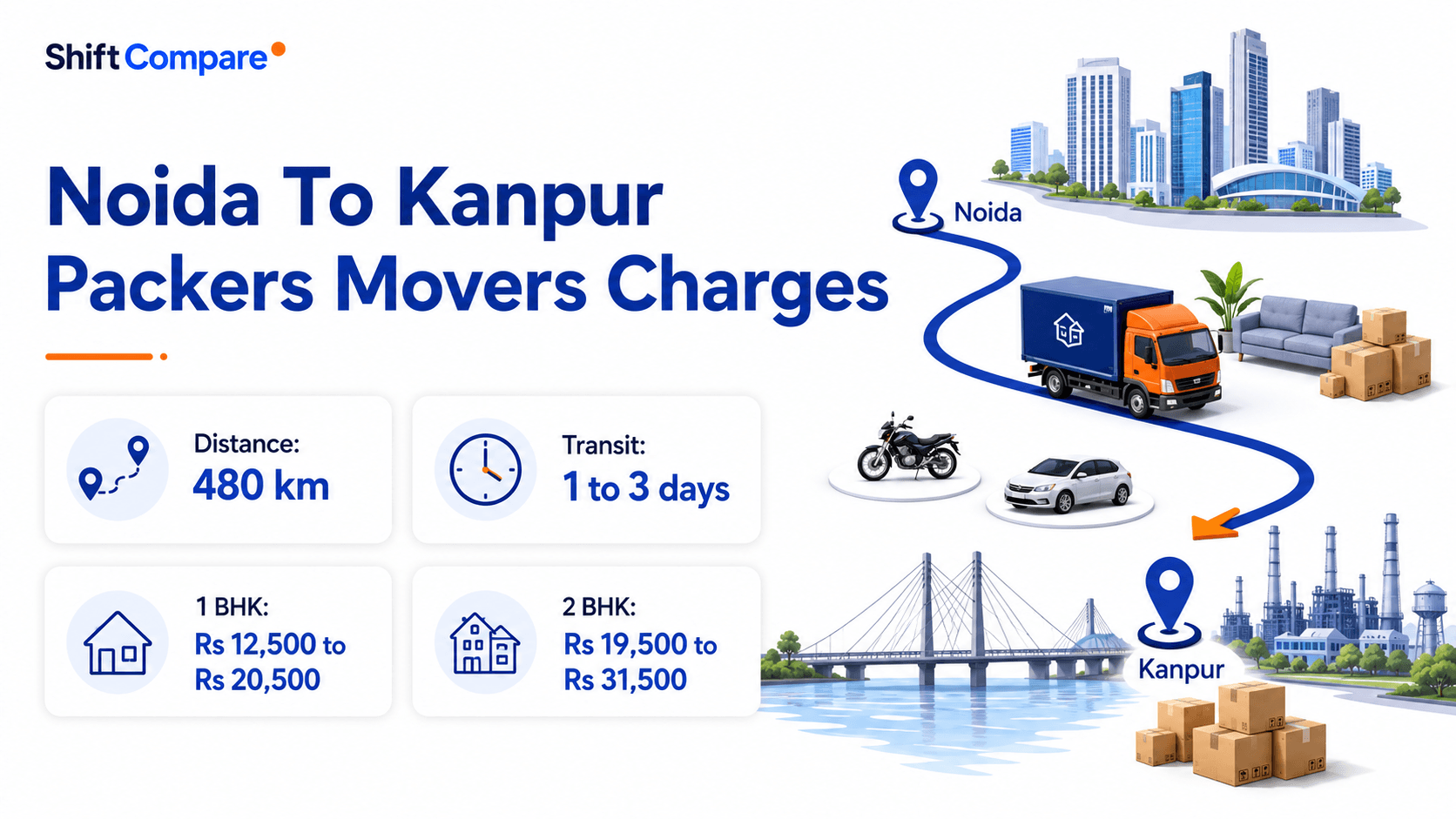 Noida to Kanpur packers and movers charges by BHK, truck mode and delivery timing