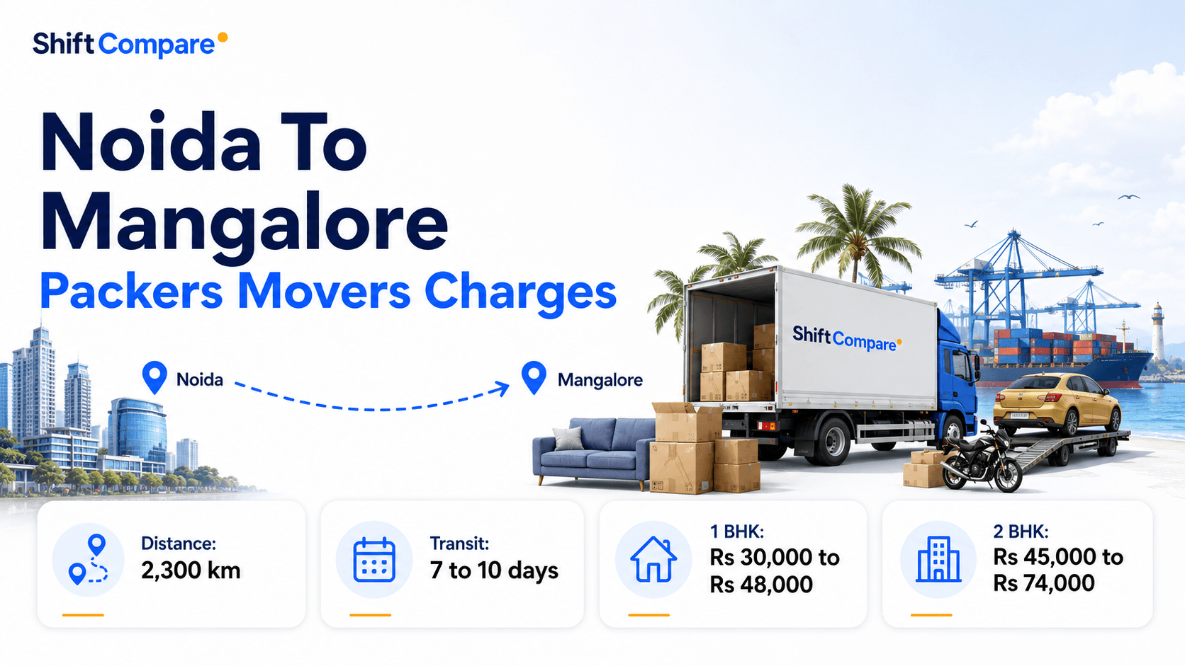 Noida to Mangalore packers and movers charges by BHK, truck mode and delivery timing
