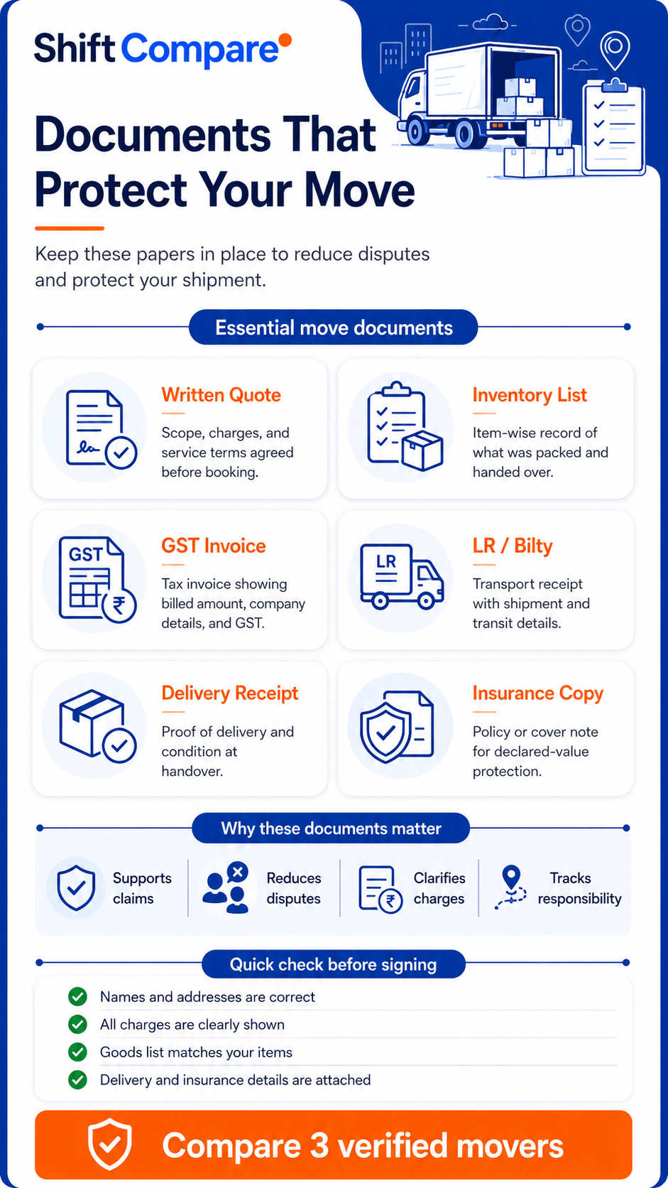 Infographic listing the important things to protect your shifting when hiring packers and movers, including inventory, GST invoice, insurance and advance limits