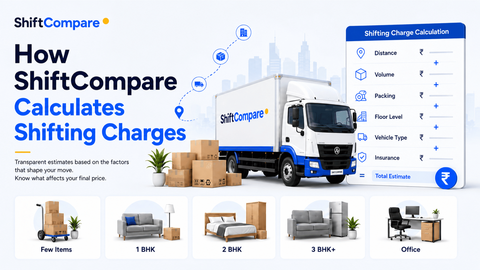 How ShiftCompare calculates packers and movers charges from verified quotes