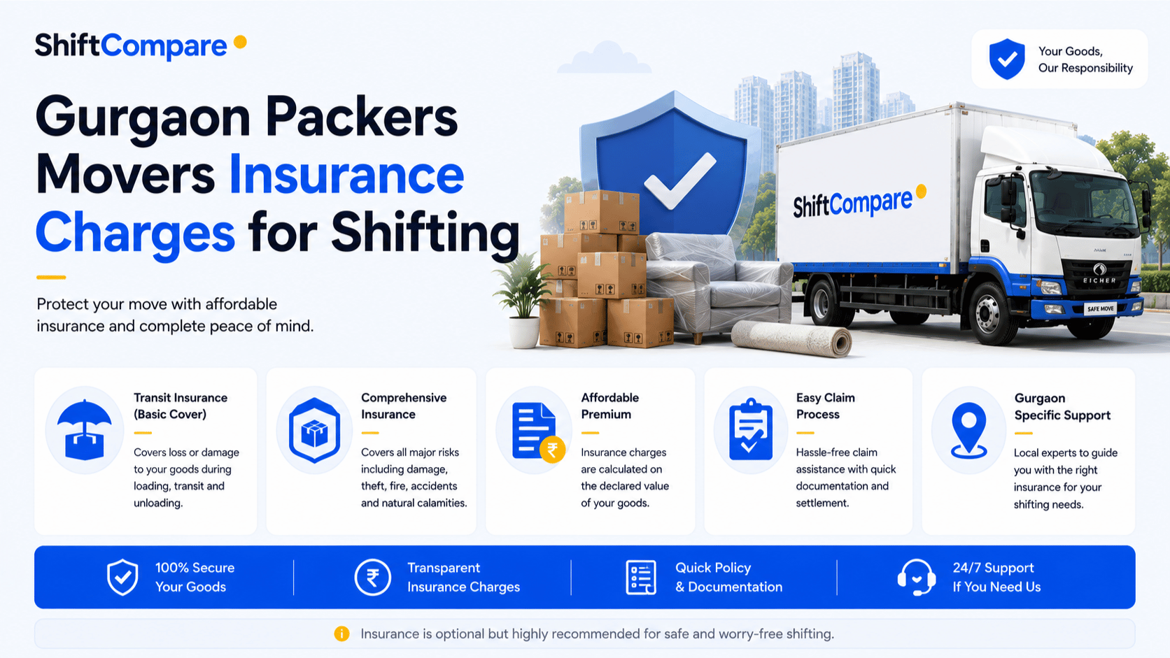Transit insurance charges for packers and movers by declared value