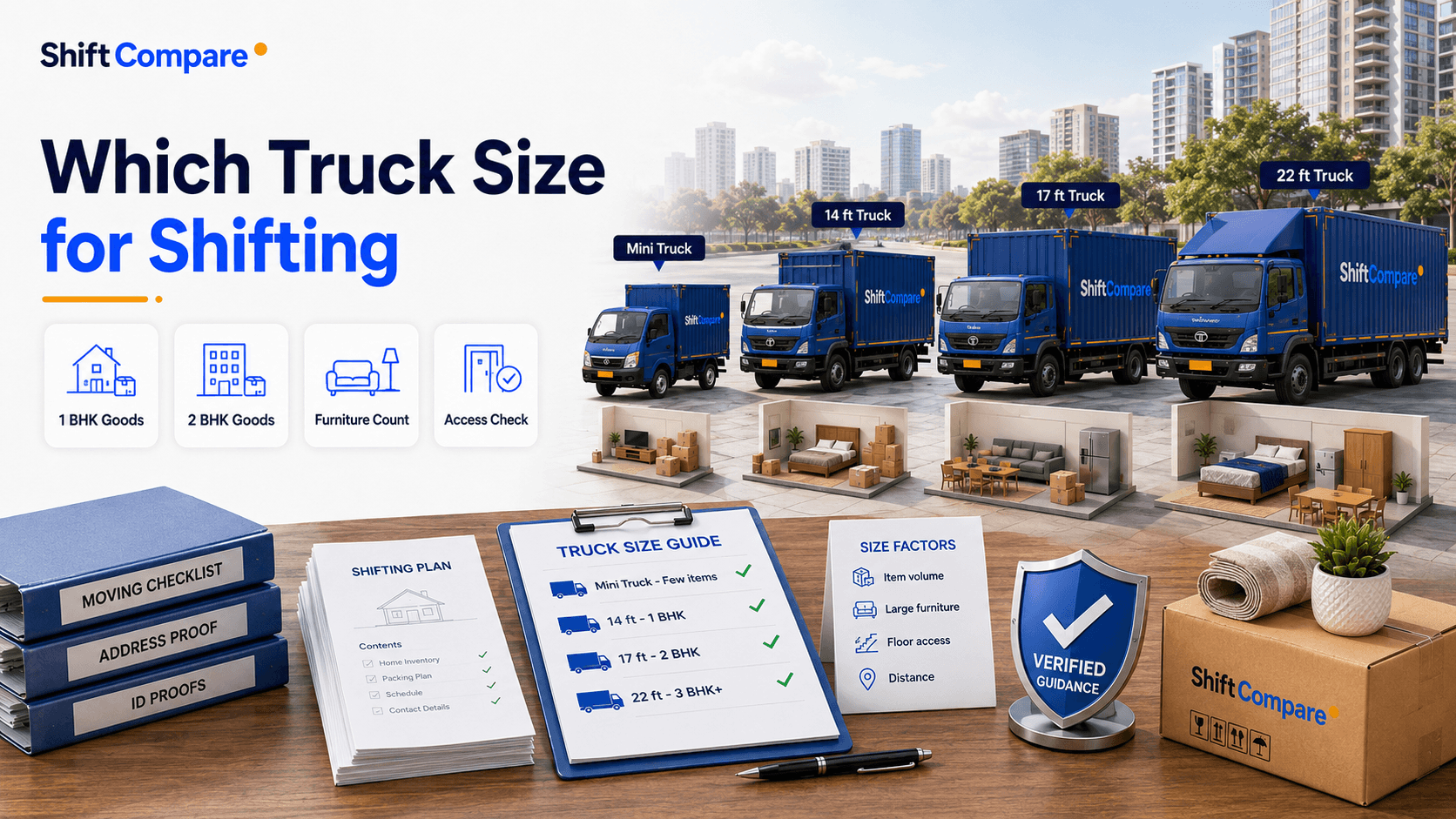 Which truck size for shifting by 1 BHK, 2 BHK, 3 BHK and villa inventory